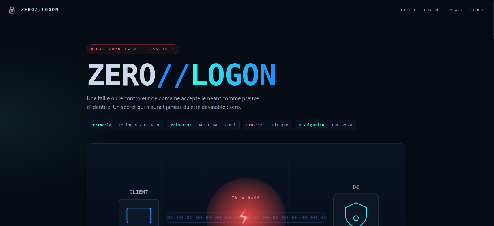 Page web ZeroLogon CVE-2020-1472