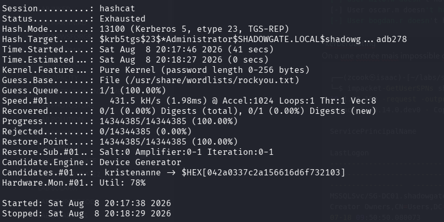 Résultat du Kerberoasting, SPN MSSQL porté par Administrator